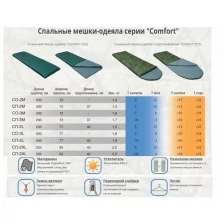 Спальный мешок-одеяло СП 2L Mobula
